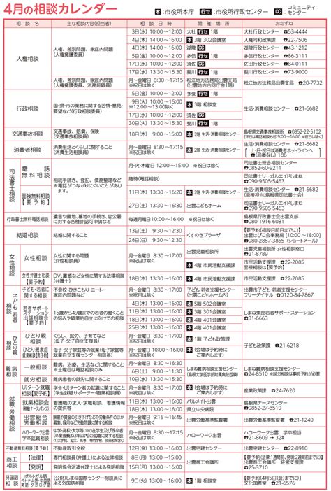 4月の相談 マイ広報紙