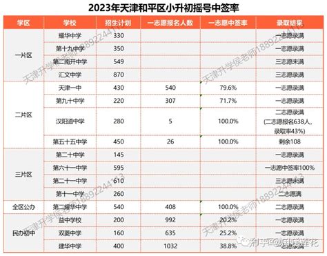 天津和平区入学、转学的知识科普 知乎