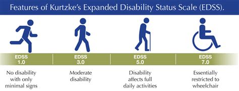 Part I: Understanding Progression in MS | MSAA