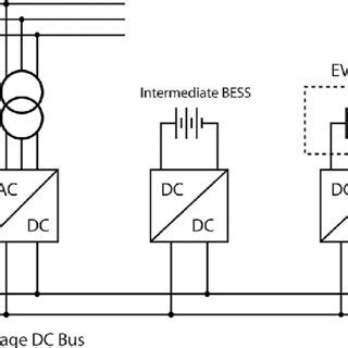 Fast Charging Station With Bipolar Dc Voltage Bus Proposed In