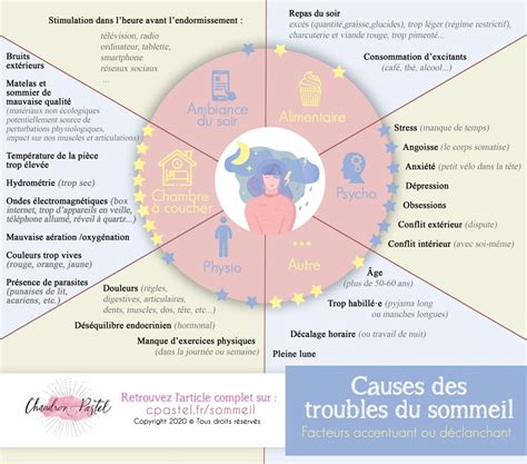 Bien dormir Guide complet pour comprendre et améliorer notre sommeil