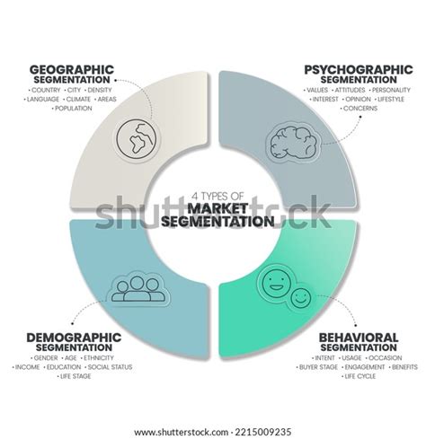 Market Segmentation