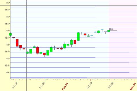 USD INR | US Dollar Indian Rupee WEEKLY FORECAST - Bramesh's Technical ...