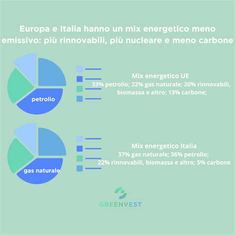 Gli Obiettivi Di Sicurezza Energetica E Climatica Il Caso DellItalia