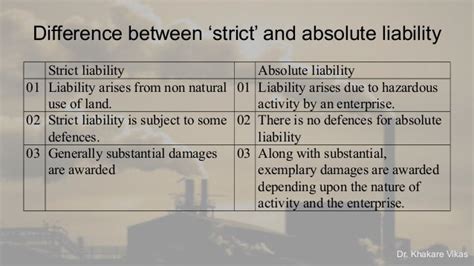 Tort Strict Absolute Liability