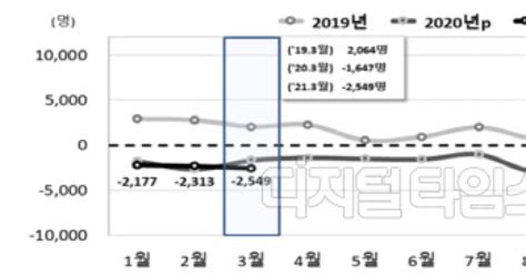 고령화·저출산 덮친 한국 잠재 성장률마저 무너진다