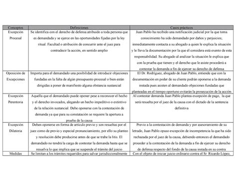 Api Procesal Completa Conceptos Definiciones Casos Pr Cticos