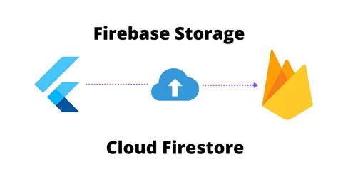 How To Upload Files To Firebase Storage In Flutter Youtube