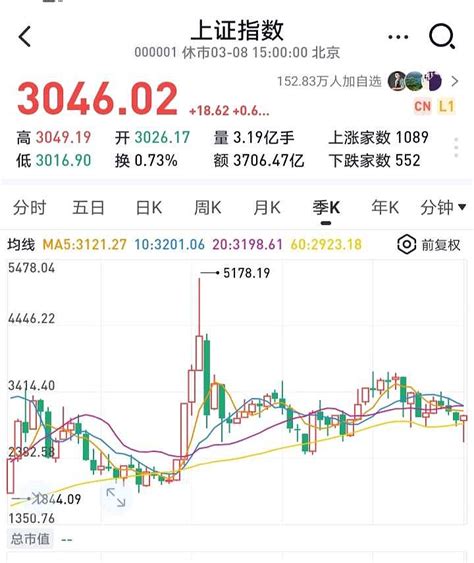 独特规律：十年一次超级牛市！ 【全球坚信：2024年a股迎来超级大牛！】众所周知，a股市场有一个规律，即每隔十年必定会出现一次超级大牛市。回顾