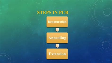 Polymerase Chain Reaction Pcr Ppt