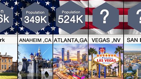 Most Populous Us Cities Comparison Youtube