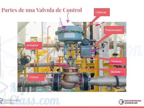 VIDEO Partes de una válvula de control Una vista interna