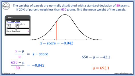 How To Understand And Calculate Z Scores