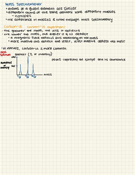 Unit Ap Chemistry Notes Mass Spectrometer Atoms Of A Given