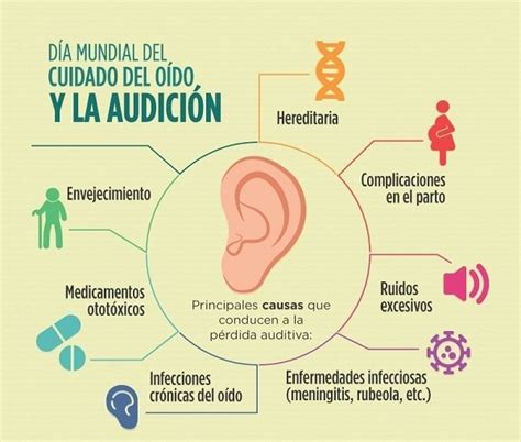 Día Internacional del Cuidado del Oído y la Audición