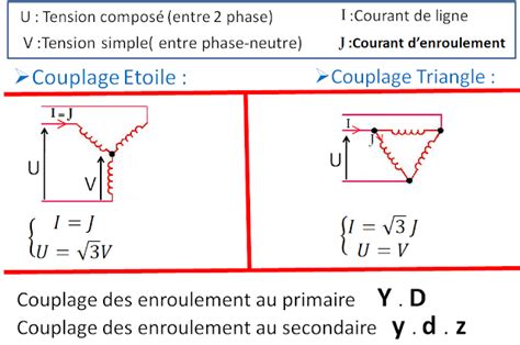 TEMI PC الكهرباء transformateur triphasé résume de cour