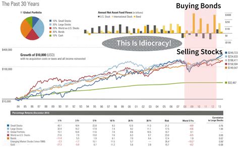 Ibbotson Historical Returns Chart