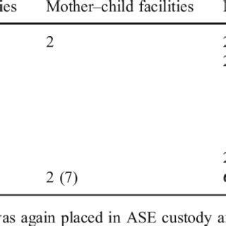 Evolution of the family situation for the 28 FAS/FASD infants... | Download Scientific Diagram