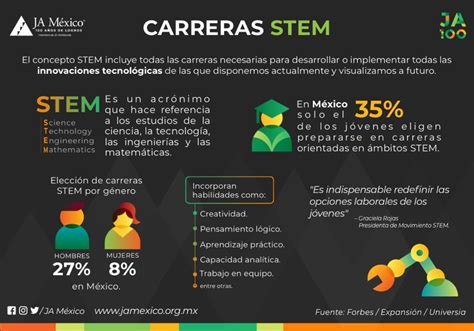 Carreras Stem Una Vista Al Futuro