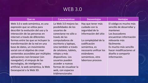 La Web Cuadro Comparativo Ppt