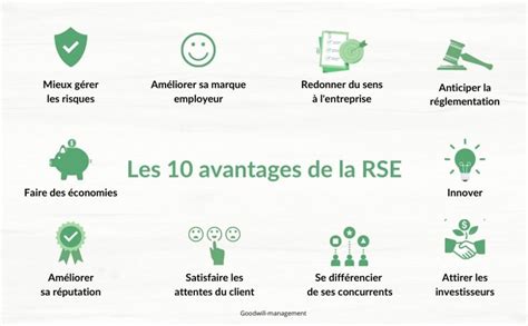 Rse Quels Avantages Pour Les Entreprises Goodwill Management