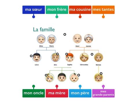 Ma Famille Labelled Diagram