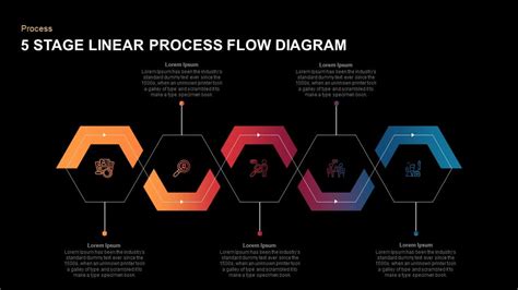 What Is Linear Process Flow Design Talk