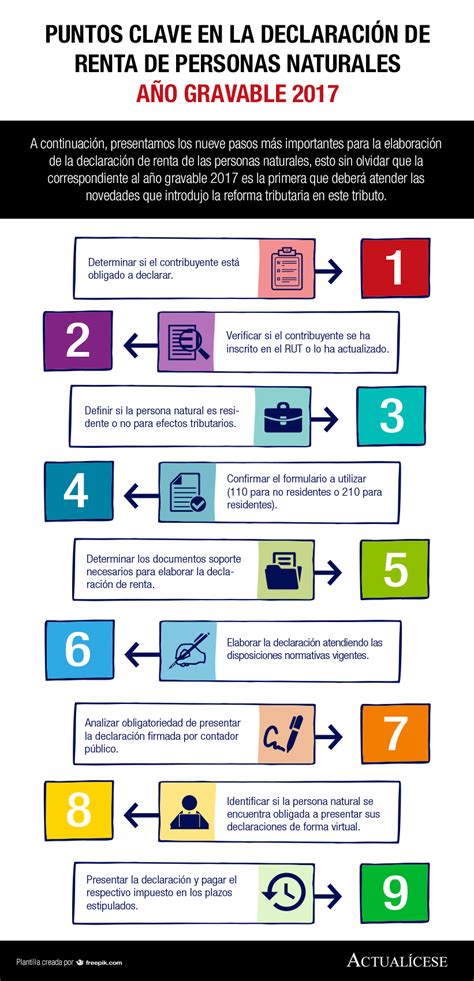 Declaraci N De Renta Personas Naturales