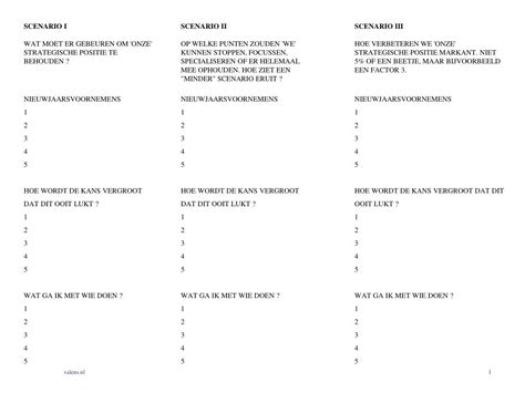 Ppt Scenario I Wat Moet Er Gebeuren Om Onze Strategische Positie Te