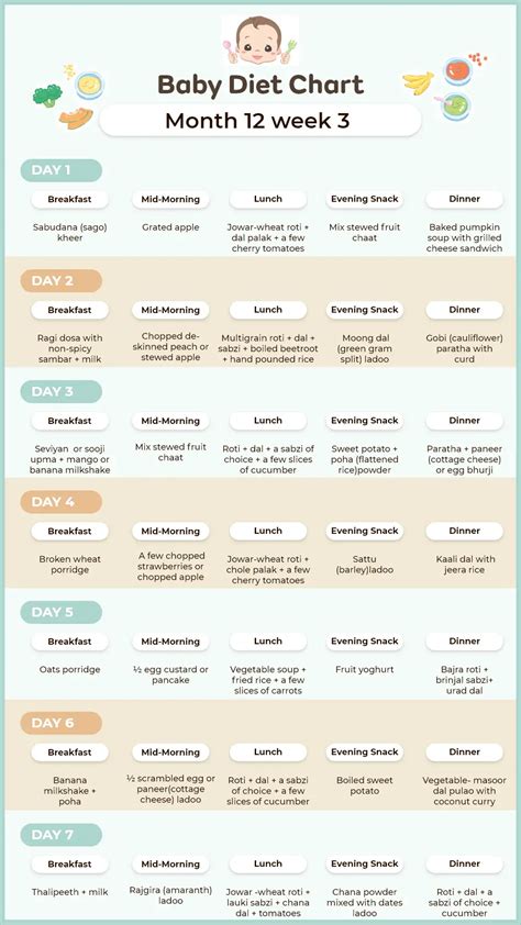 Babies Food Chart Atelier Yuwa Ciao Jp