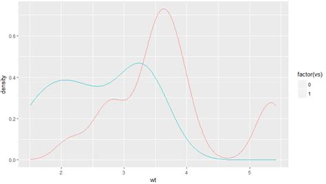 Out Of This World R Ggplot Geom Line Axis Excel Chart