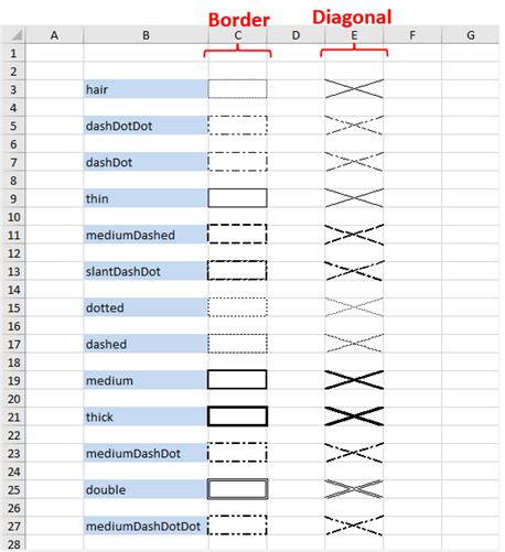 【python×excel】formatting Cells Font Fill Border In Openpyxl Pythonでもっと自由を