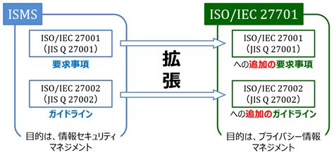 Isms適合性評価制度 情報マネジメントシステム認定センター（isms Ac）