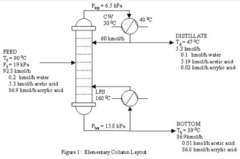 Solved Apply Recycle Bypass Purge And The Industrial