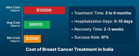 Breast Cancer Treatment In India A Comprehensive Guide