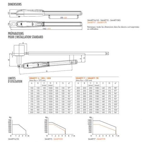 Motor Ducteur Brushless Pour Portails Battants Roger Technology Smarty