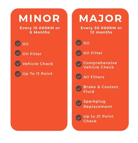 What Is The difference Between A Major Service And A Minor Service?