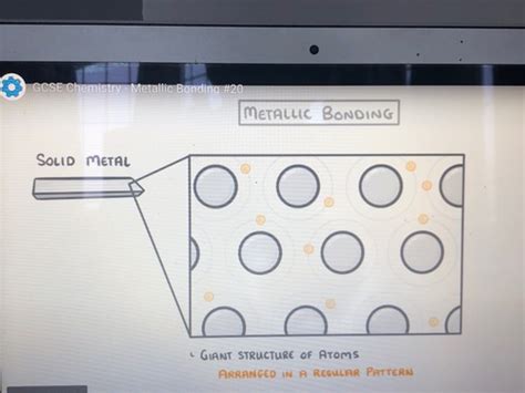 Bonding Structure And Properties Of Matter Metallic Bonding