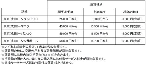 ソウル、マニラ、バンコク、シンガポール線 2024年夏スケジュールを販売開始 Zipair公式サイト