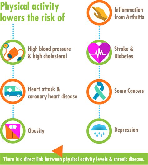 Walk Walk Walk | HealthySD.gov