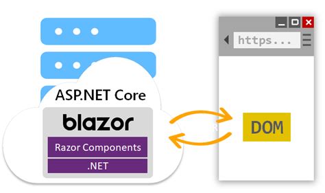 Blazor App Hosting Models Net Microsoft Learn