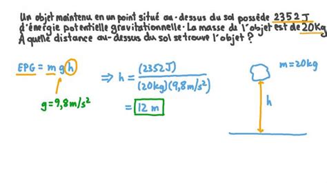 D Couvrir Imagen Energie Potentielle Gravifique Formule Fr