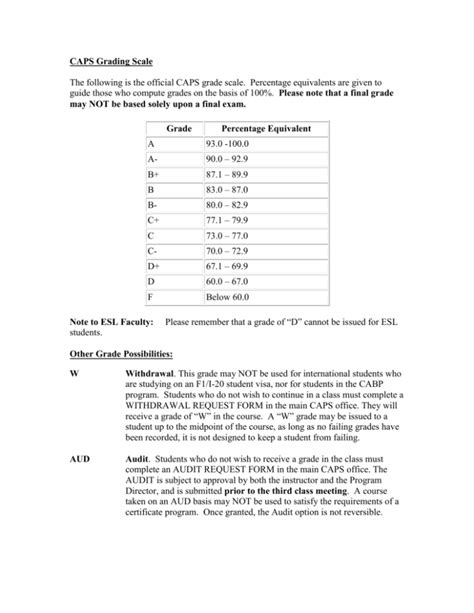 Caps Grading Scale