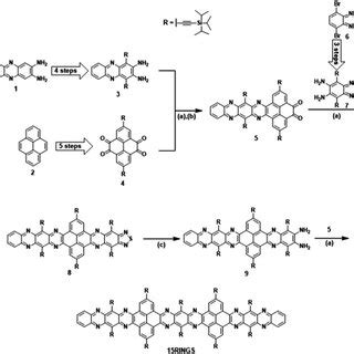 Scheme Synthetic Route To Rings A Chcl Acoh Reflux B Mno