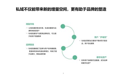 微信私域运营打法和案例拆解pdf 电商运营 侠说·报告来了