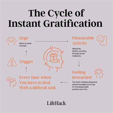 How Bad Is Instant Gratification For You LifeHack Gym Motivation