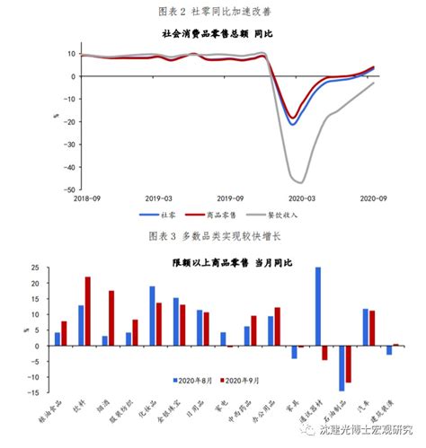 世界經濟論壇 疫情後中國經濟復甦強勁 壹讀