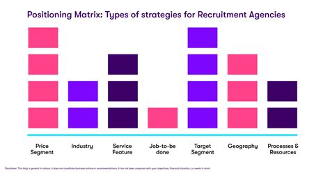 The Guide To Recruitment Agency Marketing Strategy And Positioning