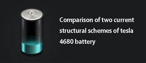 Tesla 4680 battery-Tycorun Batteries