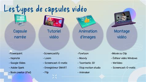 Création de capsules vidéo pédagogiques Pédagonumérique